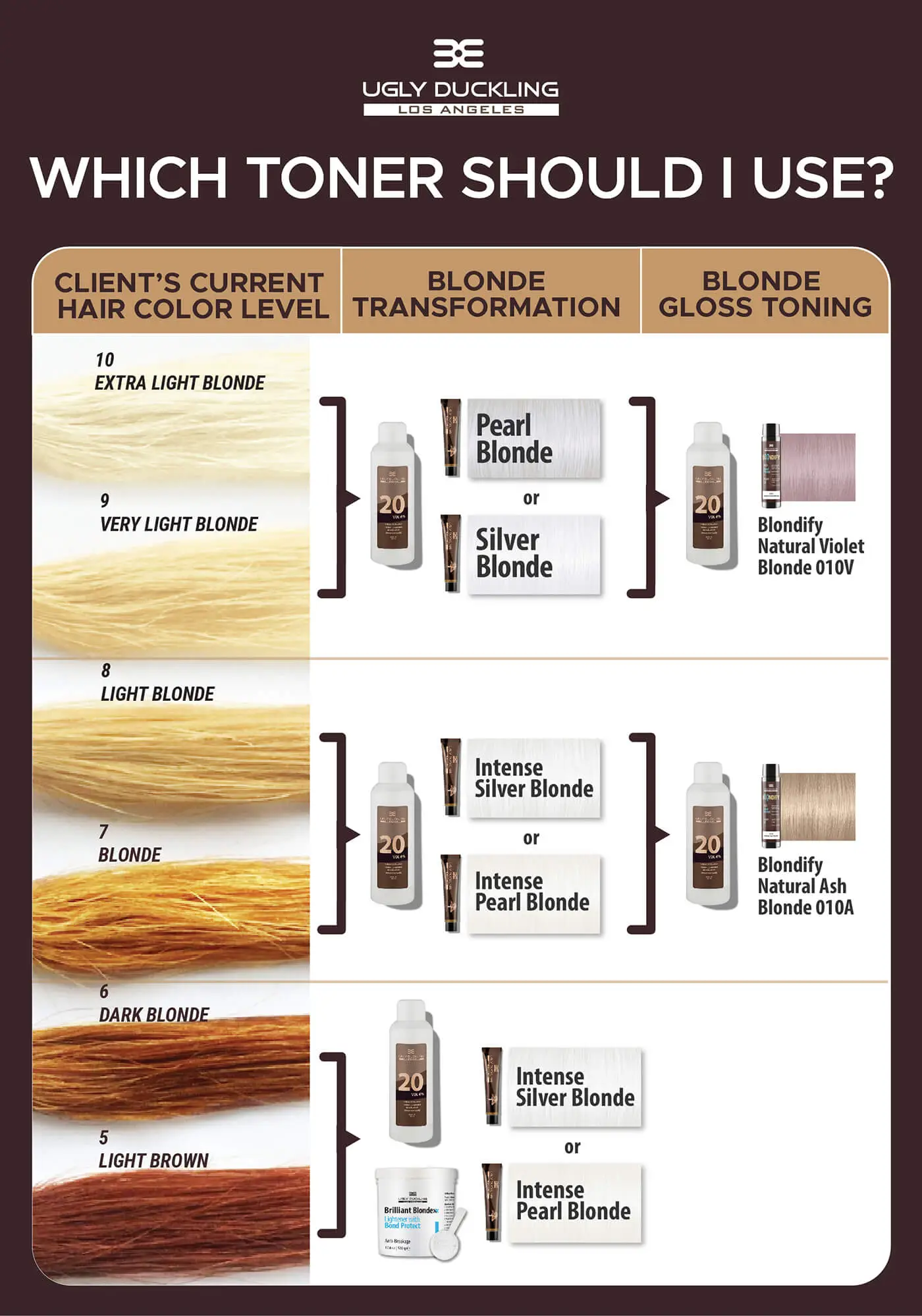 How to use Professional Hair Toners Ugly Duckling